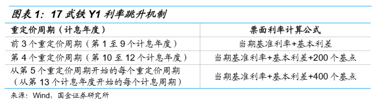 永续债与普通债券有何区别？我国现在永续债的发行情况如何？