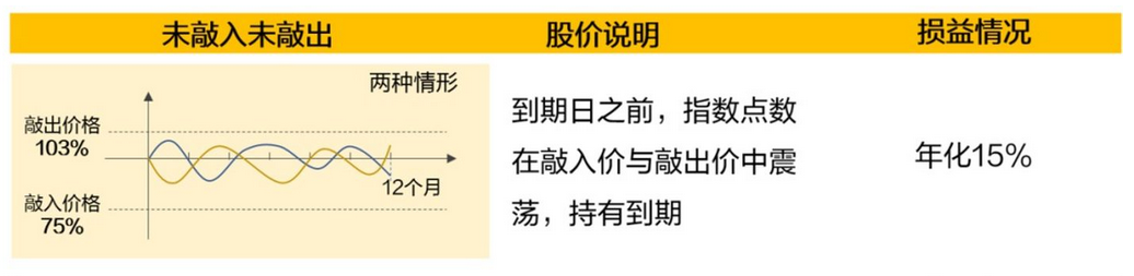 火爆朋友圈的雪球是什么产品？详细讲解