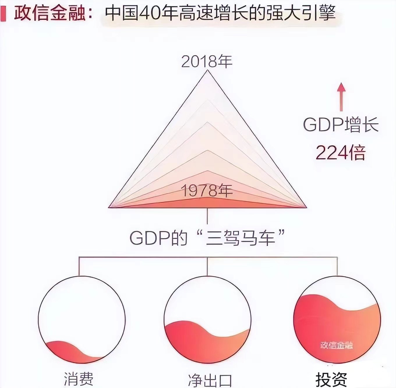 带你读懂10万起投，年化收益8.5%-9.5%的城投政信定融