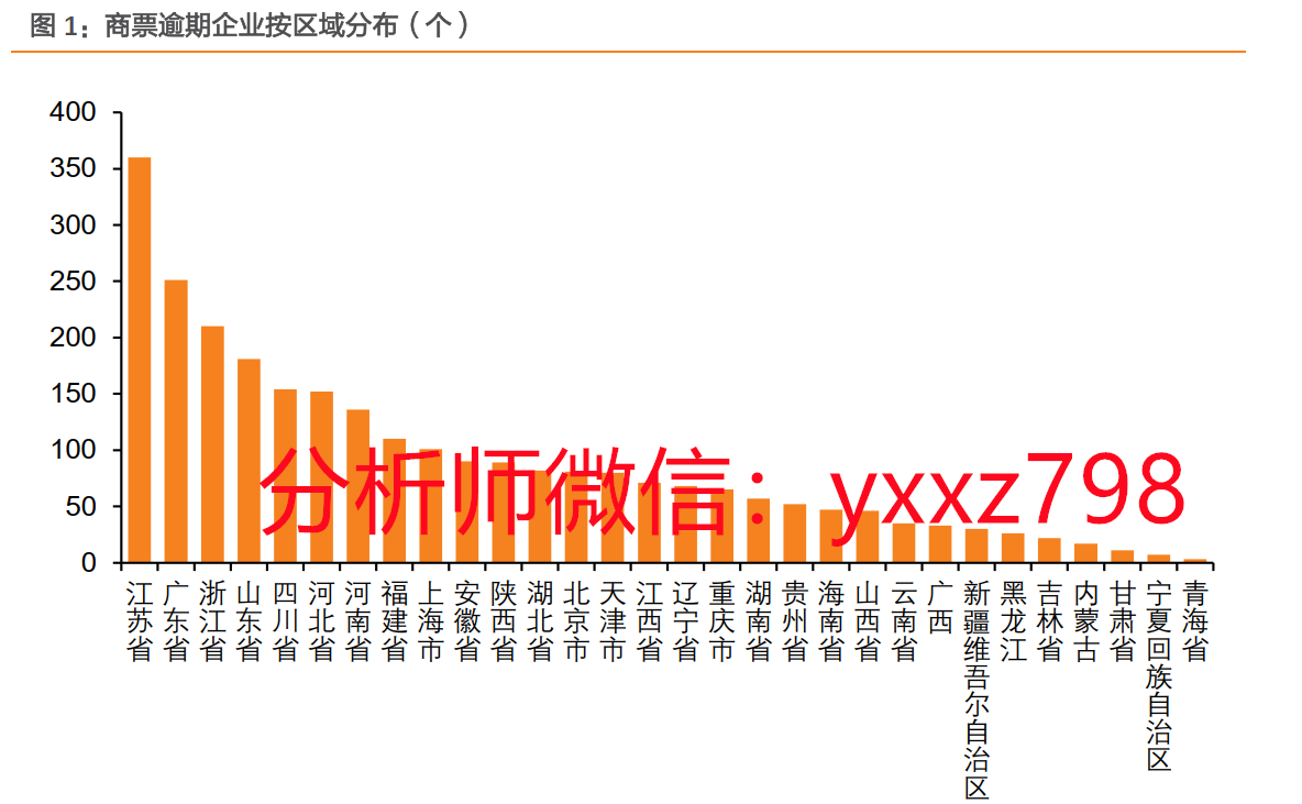 2022 上半年城投有哪些信用事件？贵州、山东请小心