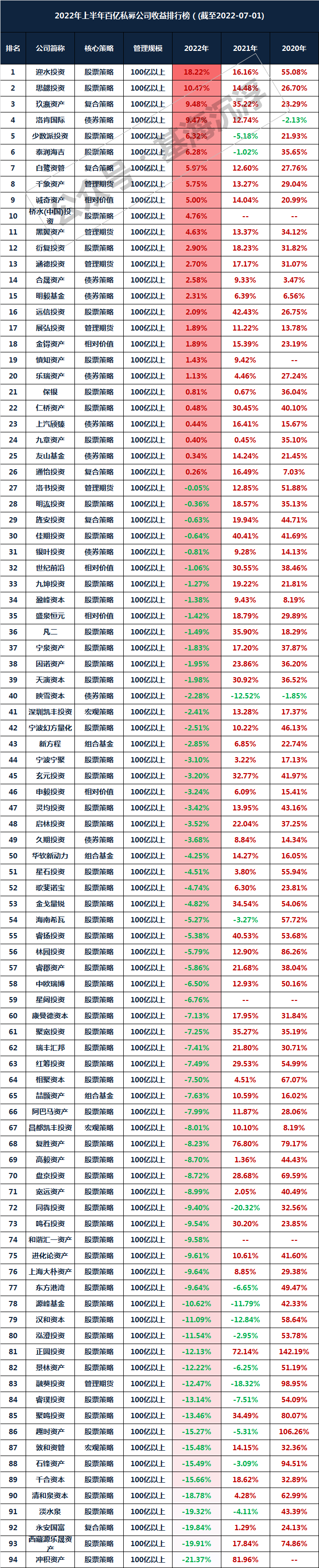 百亿私募排行榜