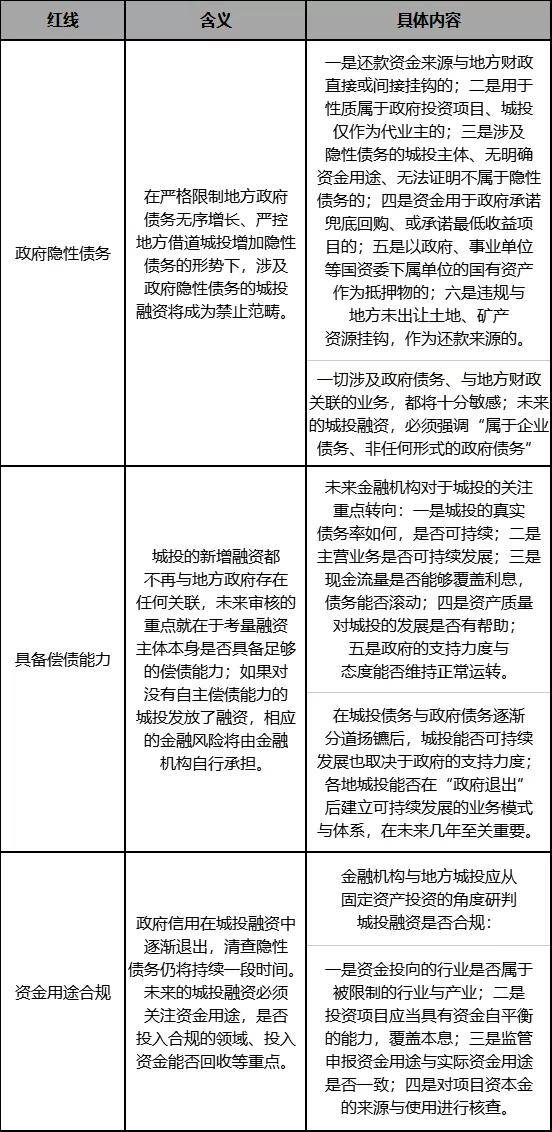 15号原文解读，城投公司未来发展方向
