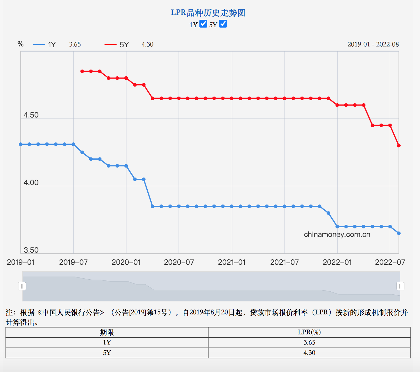 首套房贷利率下限降至4.1%：购房成本继续下降，有望提升楼市活跃度