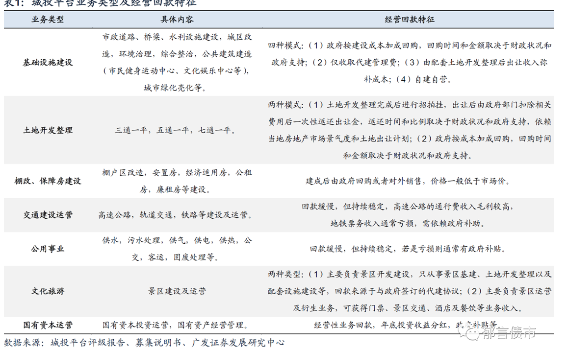 城投分析框架指南
