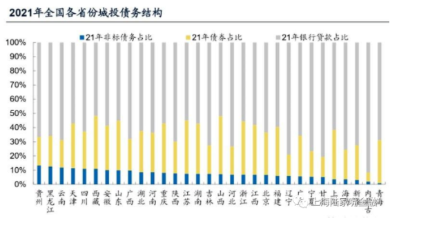 超过65万亿的城投债务困局，未来该往哪里走？