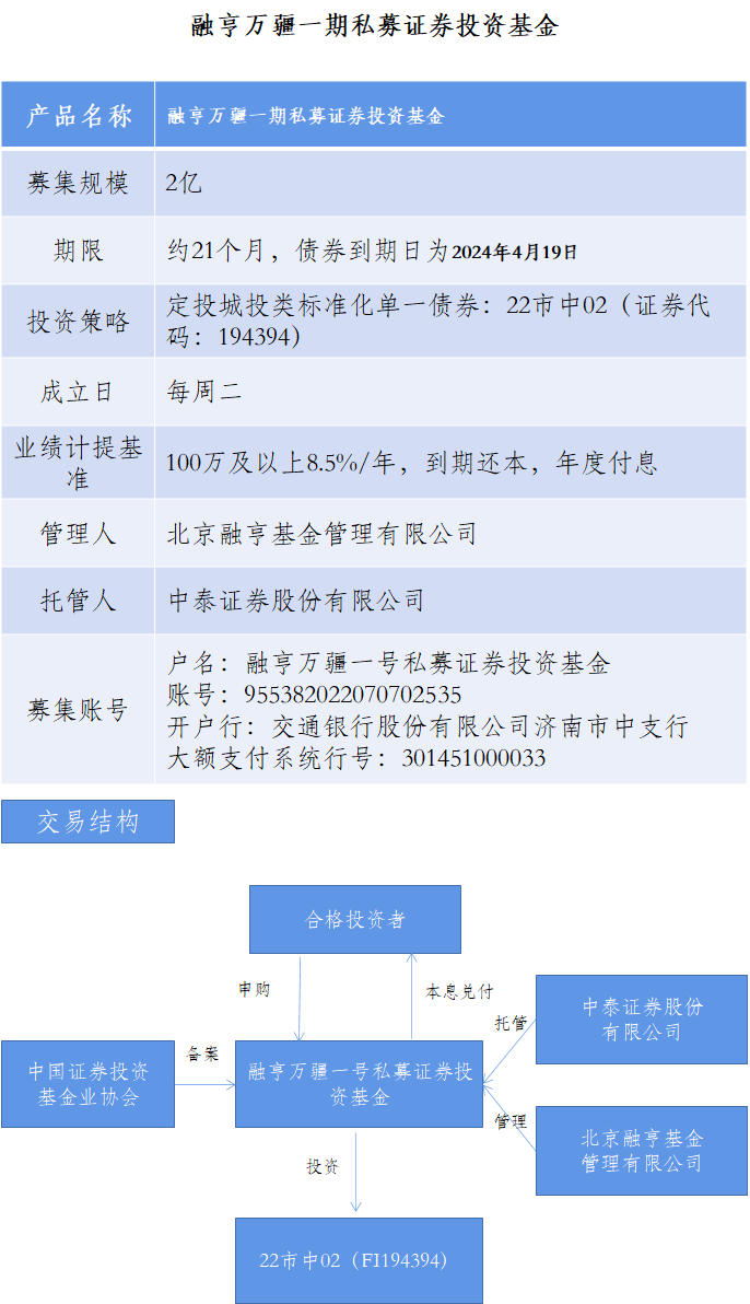 融亨万疆一号私募证券投资基金