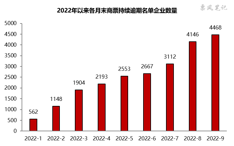 9月，太原30多家房企商票违约，含绿地、宝能、阳光城、当代等