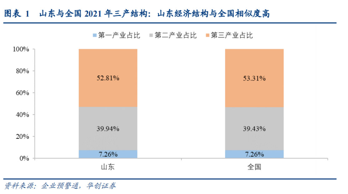 聚焦山东：财政部137号文的五点解读- 山东依然不乐观