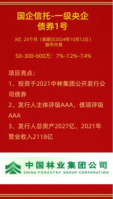 央企融资，AAA评级，中国林业集团