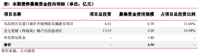 1673426503992372.png 微信截图_20230111162609.png