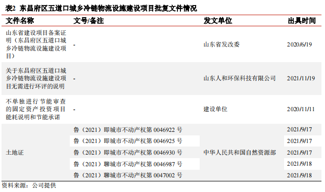 1673426557676441.png 微信截图_20230111162628.png