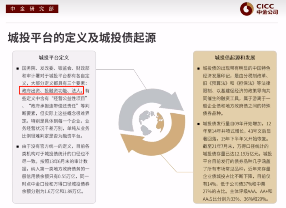 什么是城投债 什么是标准债，怎么投标准债