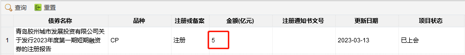 青岛胶州城投5亿元短融注册项目获“已上会”，募资用于偿还信托及租赁债务
