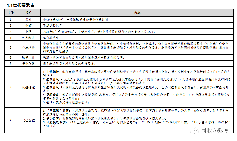 中信信托-龙光广东顺城融资集合资金信托计划”或将延期兑付