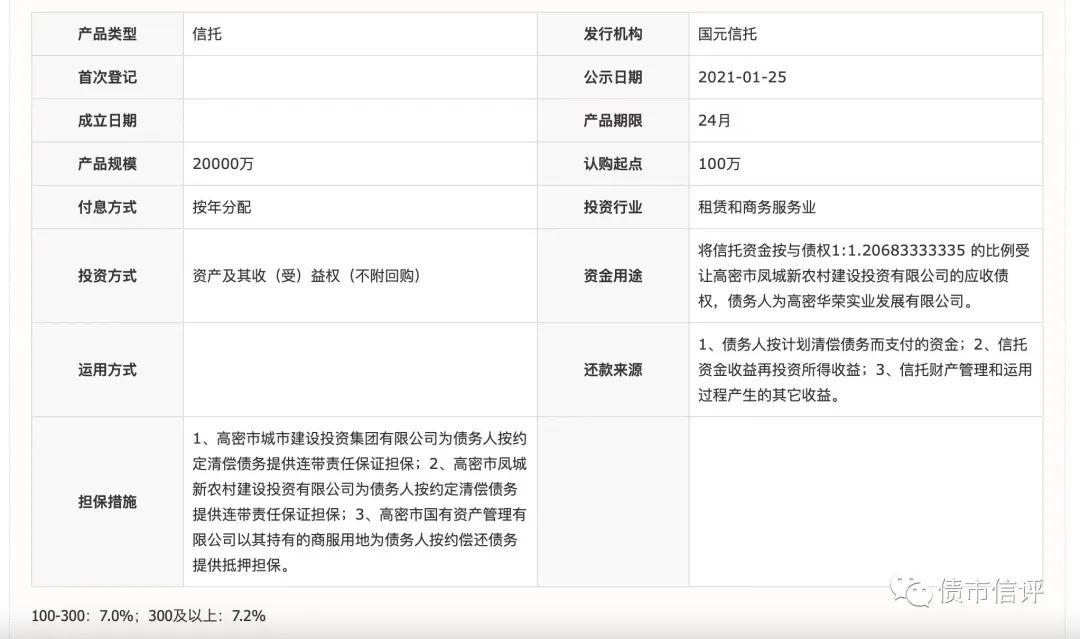 山东高密XX信托违约后续，最新展期方案！本金分配10%