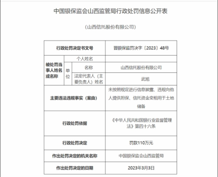 山西信托罚款110万元，责任人被警告