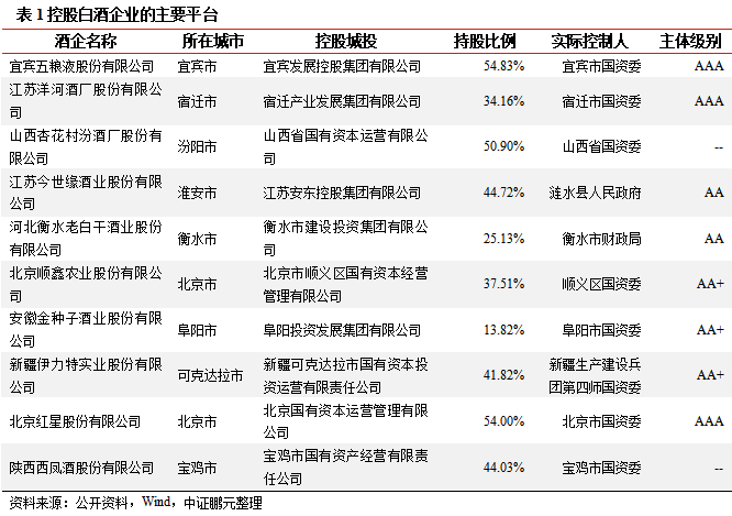 城投大研究：贵州的茅台 宜宾的五粮液