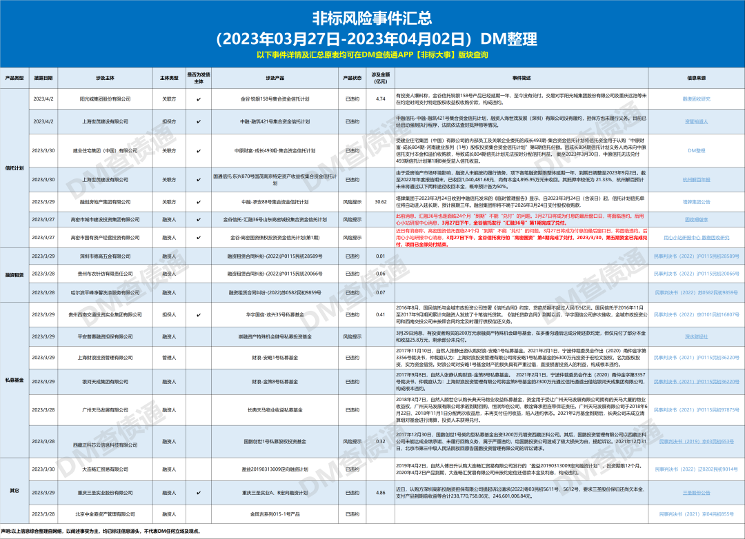 关注“金谷·锐银158号”至今未兑及贵州西南交通实业涉“政兴35号私募基金”纠纷等