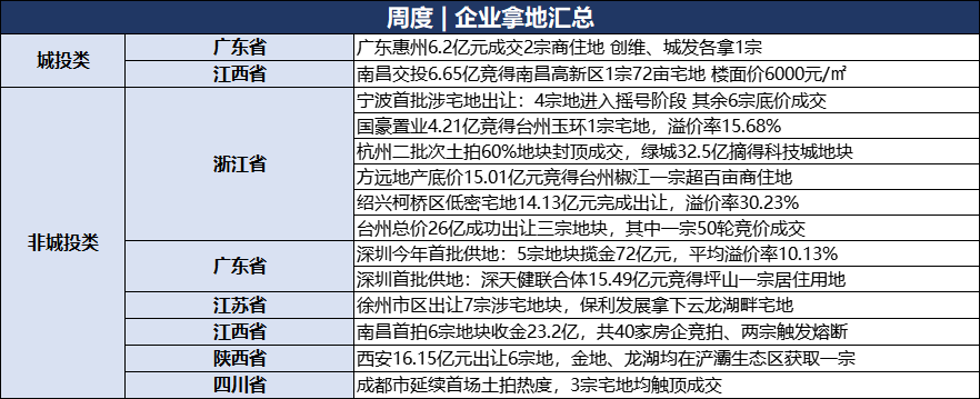 区域舆情周报 | 山东、湖南、山西、天津、安徽、江苏......