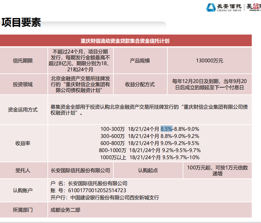 长安信托--重庆财信集团债权投资项目已经违约