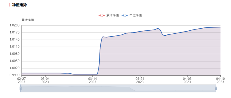 高收益城投债券私募基金，年化收益26%