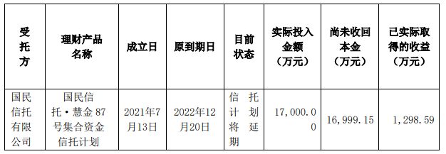 这家上市公司真倒霉，踩雷了两家信托公司！