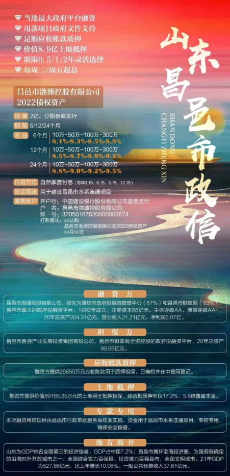 昌邑 非标违约！昌邑渤潍定融违约！
