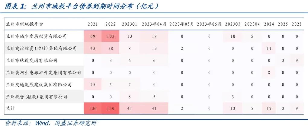 国盛固收：对甘肃乐观