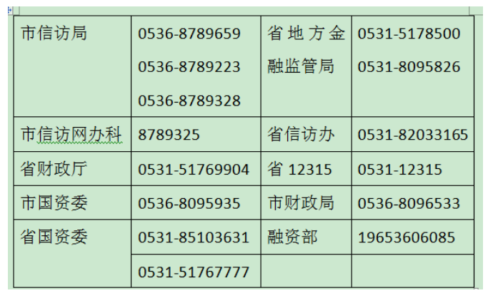 潍坊地区金融监管局，信访局电话