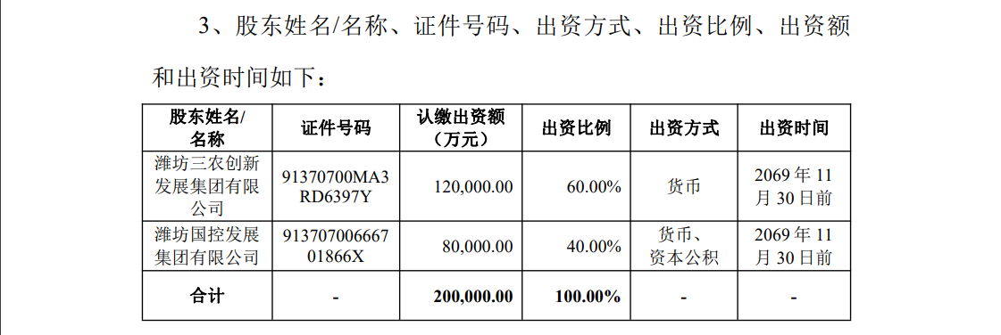 潍坊经济区城投：公司40%股权被寒亭区财政局无偿划转至潍坊国控发展
