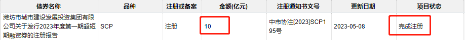 22潍坊城建SCP002发行10亿元债券获批