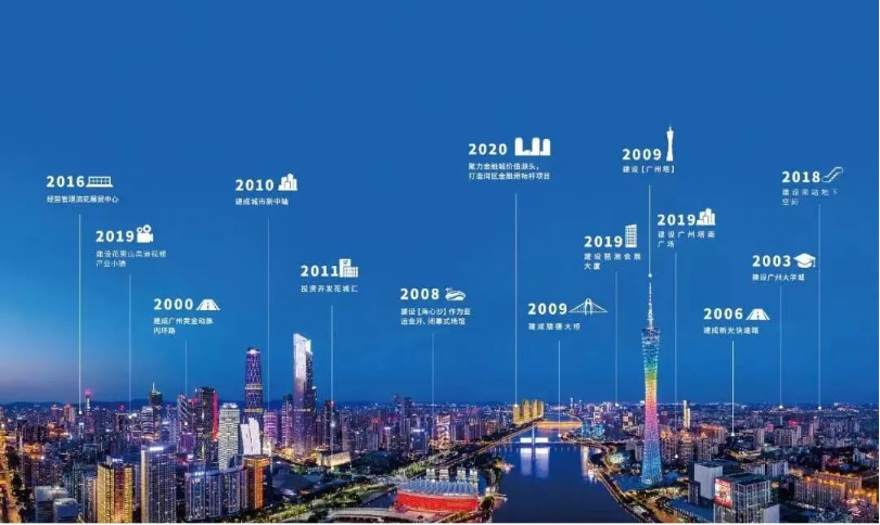 广州城投按杭州模式成立了一家新公司