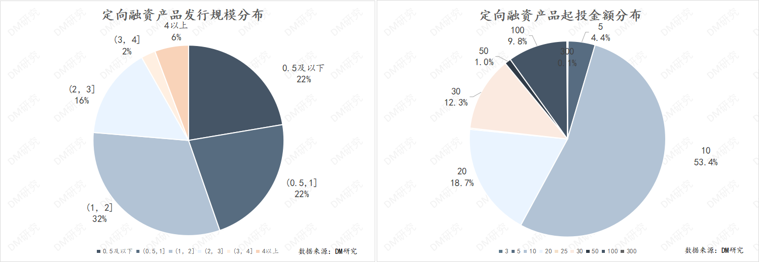 那些地区还在发定融产品，定融产品依然需要警惕