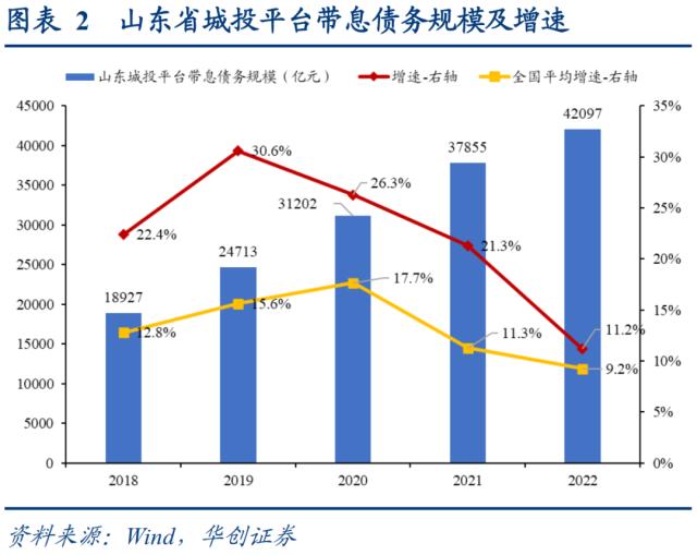 山东城投被错杀的机会可能有哪些?