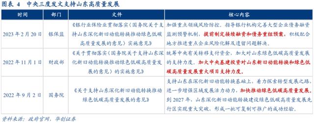 山东城投被错杀的机会可能有哪些?