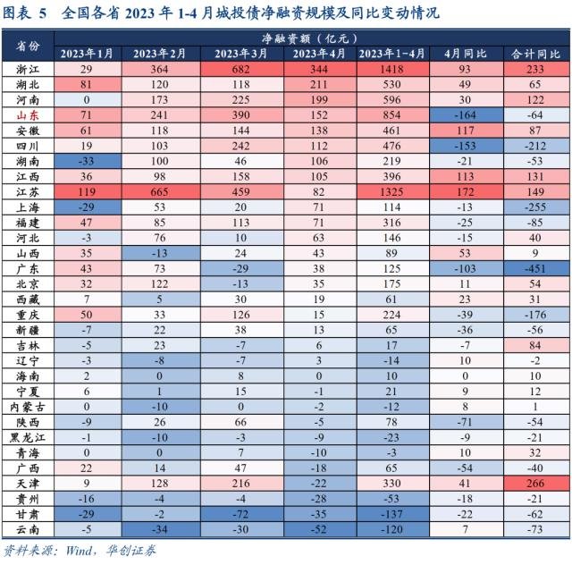 山东城投被错杀的机会可能有哪些?