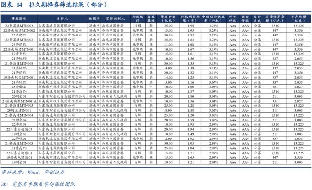 山东城投被错杀的机会可能有哪些?