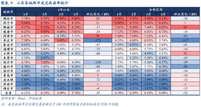 山东城投被错杀的机会可能有哪些?
