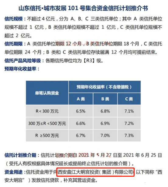 今年以来，西安大明宫已有多款信托产品出现兑付危机