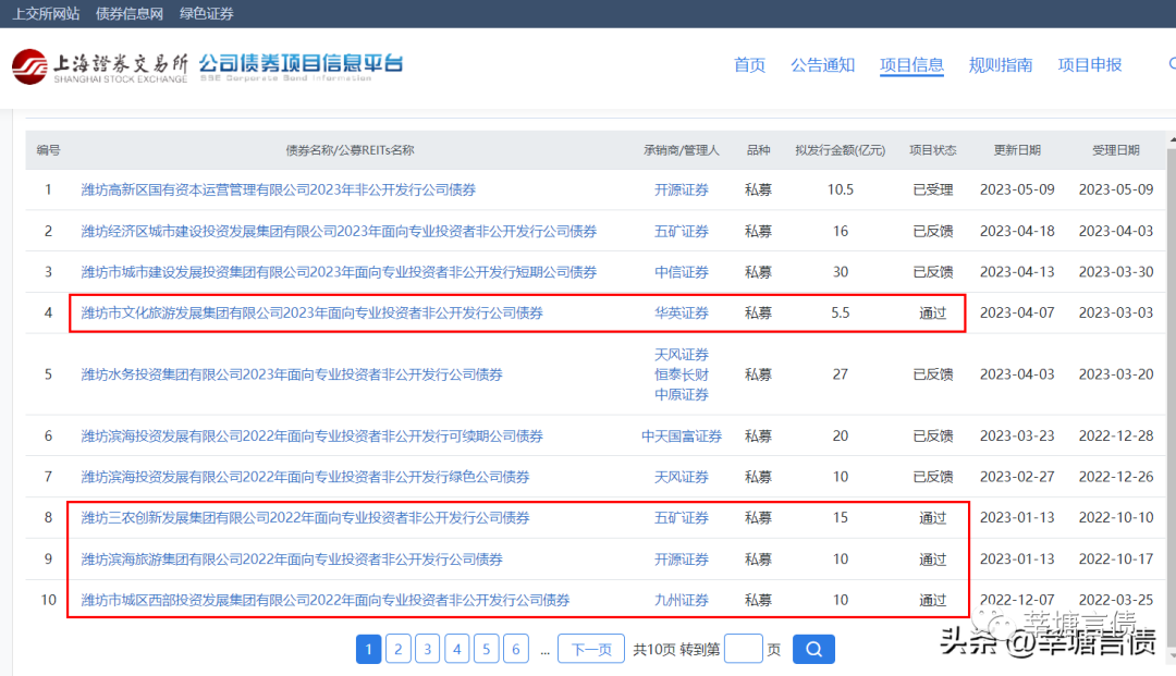 潍坊市海洋投资集团有10亿资金来袭，“定融”要兑付啦？