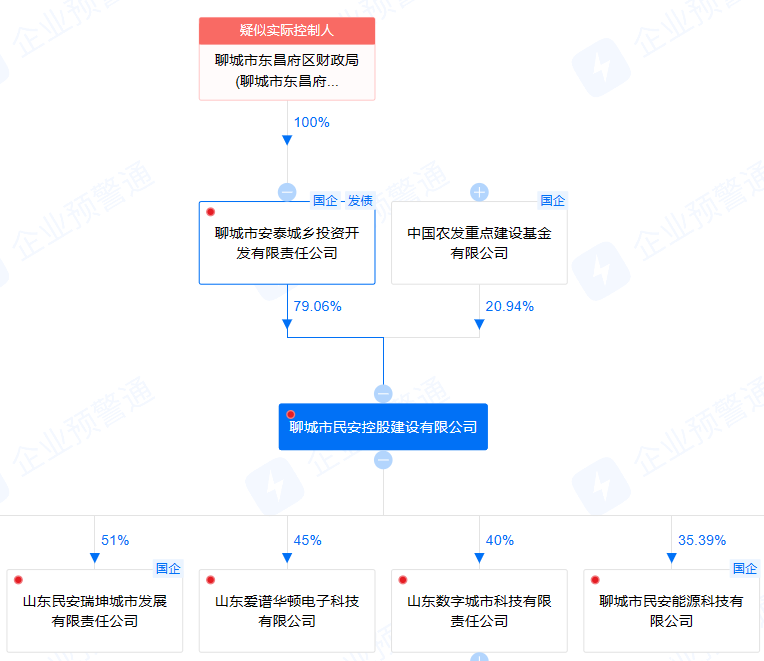 聊城民安公司介绍