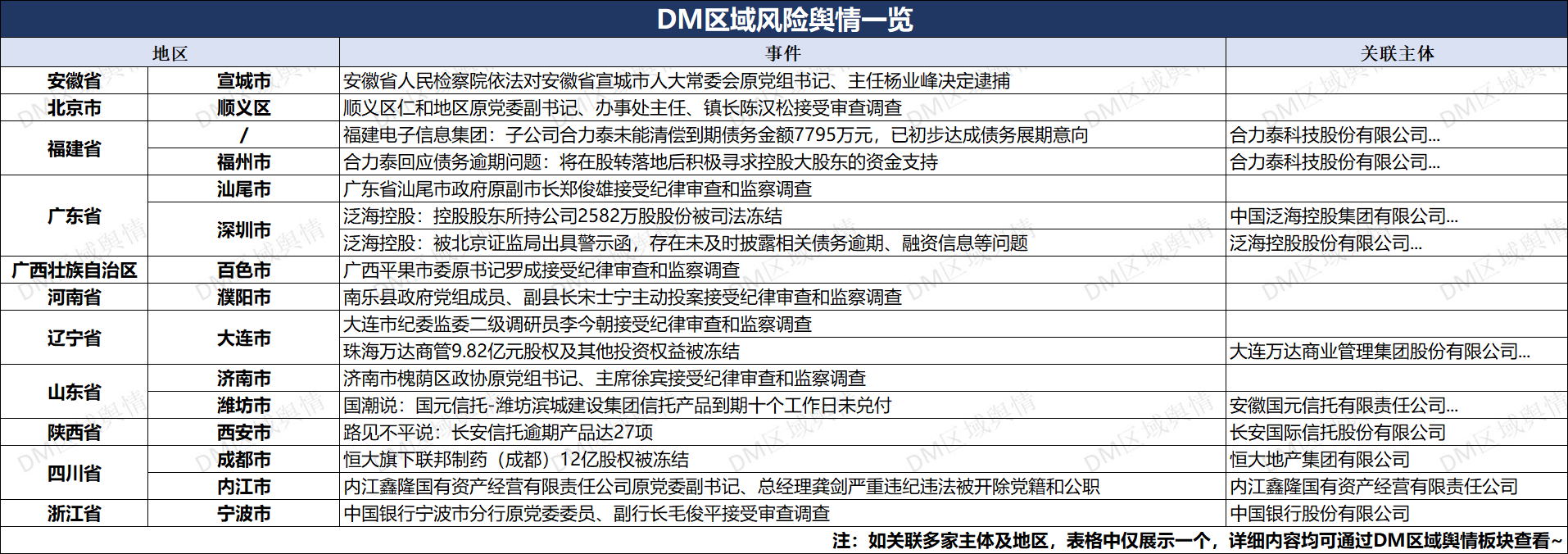 6.12 城投舆情分析 扫码入群