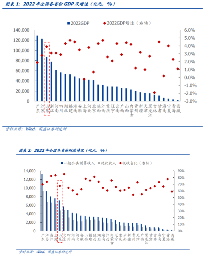 2023-6-13 潍坊最新研报，5月发行量达35.2亿元