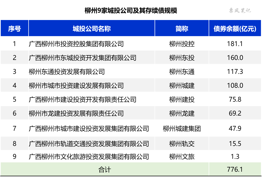 柳州商票逾期，商票观察