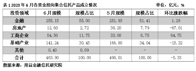 1688369935505367.png 微信截图_20230703153722.png