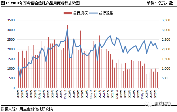 2023年6月信托月报，扫码入群