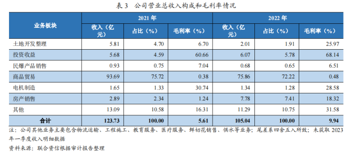 昆明产投，高收益债券，如有需要可扫描二维码，添加好友