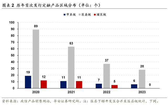 微信截图_20230724112350.png