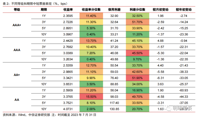 1691044037927992.png 微信截图_20230803142628.png