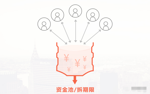 为什么资金池暴雷前很难发现风险？